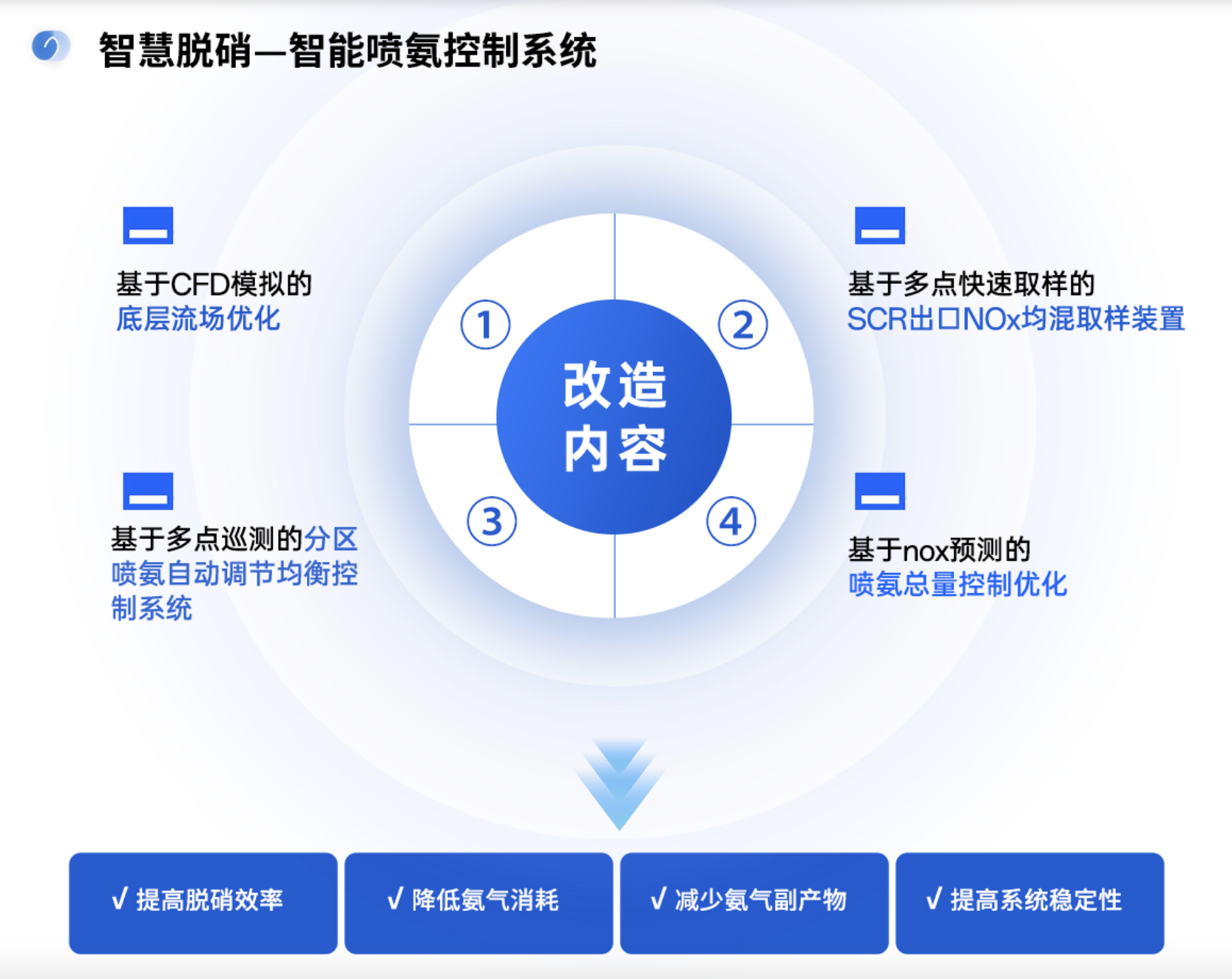 宣城智能